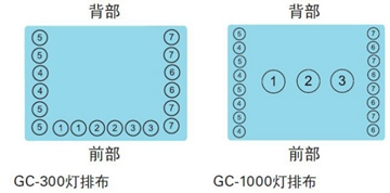 GC灯排布