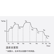 GC温度设置图_180高