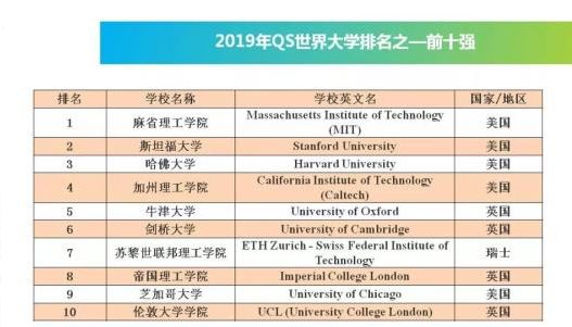 QS世界大学排名.jpg