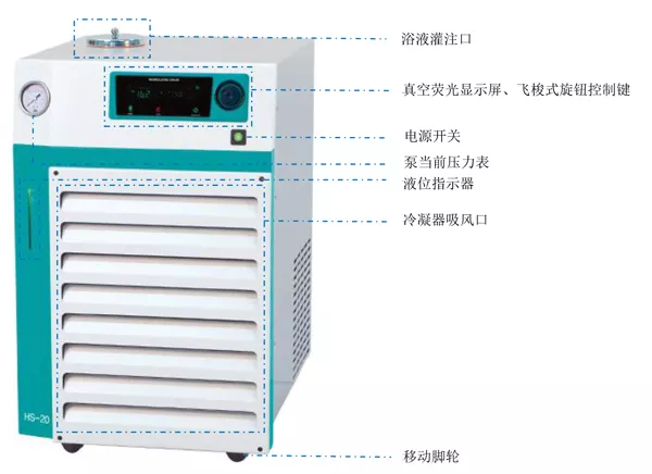 小型冷水机 冷却水循环装置 恒温循环水槽 冷却水循环器 实验室制冷处理方案1 上海沉汇仪器有限公司