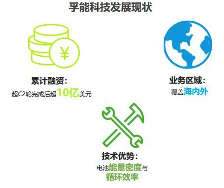孚能科技发展现状.png
